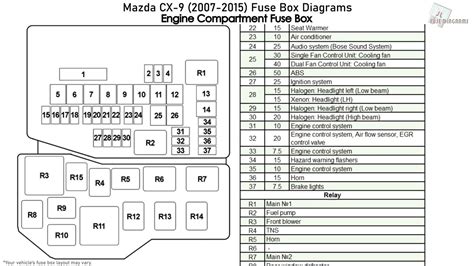 mazda junction box reprogram|mazda cx 5 reflashing.